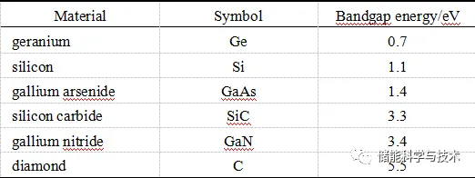 SiC特性分析仿真及其在移动储能电站的应用_java_05